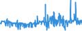 KN 1104 /Exporte /Einheit = Preise (Euro/Tonne) /Partnerland: Gabun /Meldeland: Eur27_2020 /1104:Getreidekörner, Gequetscht Oder als Flocken, Geschält, Perlförmig Geschliffen, Geschnitten, Geschrotet Oder Anders Bearbeitet Sowie Getreidekeime, Ganz, Gequetscht, als Flocken Oder Gemahlen (Ausg. Mehl von Getreide Sowie Geschälter und Halb- Oder Vollständig Geschliffener Reis und Bruchreis)