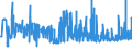 KN 1104 /Exporte /Einheit = Preise (Euro/Tonne) /Partnerland: Kongo /Meldeland: Eur27_2020 /1104:Getreidekörner, Gequetscht Oder als Flocken, Geschält, Perlförmig Geschliffen, Geschnitten, Geschrotet Oder Anders Bearbeitet Sowie Getreidekeime, Ganz, Gequetscht, als Flocken Oder Gemahlen (Ausg. Mehl von Getreide Sowie Geschälter und Halb- Oder Vollständig Geschliffener Reis und Bruchreis)