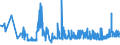 KN 11061000 /Exporte /Einheit = Preise (Euro/Tonne) /Partnerland: Griechenland /Meldeland: Eur27_2020 /11061000:Mehl, Grieß und Pulver von Erbsen, Bohnen, Linsen und Anderen Getrockneten Hülsenfrüchten der Pos. 0713