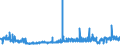 KN 11061000 /Exporte /Einheit = Preise (Euro/Tonne) /Partnerland: Belgien /Meldeland: Eur27_2020 /11061000:Mehl, Grieß und Pulver von Erbsen, Bohnen, Linsen und Anderen Getrockneten Hülsenfrüchten der Pos. 0713