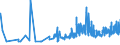 KN 11061000 /Exporte /Einheit = Preise (Euro/Tonne) /Partnerland: Luxemburg /Meldeland: Eur27_2020 /11061000:Mehl, Grieß und Pulver von Erbsen, Bohnen, Linsen und Anderen Getrockneten Hülsenfrüchten der Pos. 0713