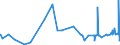 KN 11061000 /Exporte /Einheit = Preise (Euro/Tonne) /Partnerland: Island /Meldeland: Eur27_2020 /11061000:Mehl, Grieß und Pulver von Erbsen, Bohnen, Linsen und Anderen Getrockneten Hülsenfrüchten der Pos. 0713