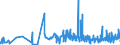 KN 11061000 /Exporte /Einheit = Preise (Euro/Tonne) /Partnerland: Norwegen /Meldeland: Eur27_2020 /11061000:Mehl, Grieß und Pulver von Erbsen, Bohnen, Linsen und Anderen Getrockneten Hülsenfrüchten der Pos. 0713