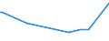 KN 11061000 /Exporte /Einheit = Preise (Euro/Tonne) /Partnerland: Liechtenstein /Meldeland: Eur27_2020 /11061000:Mehl, Grieß und Pulver von Erbsen, Bohnen, Linsen und Anderen Getrockneten Hülsenfrüchten der Pos. 0713