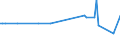 KN 11061000 /Exporte /Einheit = Preise (Euro/Tonne) /Partnerland: Andorra /Meldeland: Eur27_2020 /11061000:Mehl, Grieß und Pulver von Erbsen, Bohnen, Linsen und Anderen Getrockneten Hülsenfrüchten der Pos. 0713