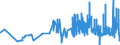 KN 11061000 /Exporte /Einheit = Preise (Euro/Tonne) /Partnerland: Litauen /Meldeland: Eur27_2020 /11061000:Mehl, Grieß und Pulver von Erbsen, Bohnen, Linsen und Anderen Getrockneten Hülsenfrüchten der Pos. 0713