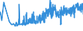 KN 11061000 /Exporte /Einheit = Preise (Euro/Tonne) /Partnerland: Polen /Meldeland: Eur27_2020 /11061000:Mehl, Grieß und Pulver von Erbsen, Bohnen, Linsen und Anderen Getrockneten Hülsenfrüchten der Pos. 0713