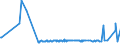 KN 11061000 /Exporte /Einheit = Preise (Euro/Tonne) /Partnerland: Weissrussland /Meldeland: Eur27_2020 /11061000:Mehl, Grieß und Pulver von Erbsen, Bohnen, Linsen und Anderen Getrockneten Hülsenfrüchten der Pos. 0713