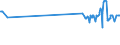 KN 11061000 /Exporte /Einheit = Preise (Euro/Tonne) /Partnerland: Moldau /Meldeland: Eur27_2020 /11061000:Mehl, Grieß und Pulver von Erbsen, Bohnen, Linsen und Anderen Getrockneten Hülsenfrüchten der Pos. 0713