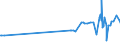 KN 11061000 /Exporte /Einheit = Preise (Euro/Tonne) /Partnerland: Senegal /Meldeland: Eur27_2020 /11061000:Mehl, Grieß und Pulver von Erbsen, Bohnen, Linsen und Anderen Getrockneten Hülsenfrüchten der Pos. 0713