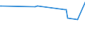 KN 11061000 /Exporte /Einheit = Preise (Euro/Tonne) /Partnerland: Guinea /Meldeland: Eur27_2020 /11061000:Mehl, Grieß und Pulver von Erbsen, Bohnen, Linsen und Anderen Getrockneten Hülsenfrüchten der Pos. 0713