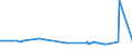 KN 11061000 /Exporte /Einheit = Preise (Euro/Tonne) /Partnerland: Liberia /Meldeland: Europäische Union /11061000:Mehl, Grieß und Pulver von Erbsen, Bohnen, Linsen und Anderen Getrockneten Hülsenfrüchten der Pos. 0713