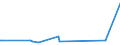 KN 11061000 /Exporte /Einheit = Preise (Euro/Tonne) /Partnerland: Nigeria /Meldeland: Eur27_2020 /11061000:Mehl, Grieß und Pulver von Erbsen, Bohnen, Linsen und Anderen Getrockneten Hülsenfrüchten der Pos. 0713