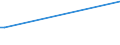 KN 11061000 /Exporte /Einheit = Preise (Euro/Tonne) /Partnerland: Gabun /Meldeland: Europäische Union /11061000:Mehl, Grieß und Pulver von Erbsen, Bohnen, Linsen und Anderen Getrockneten Hülsenfrüchten der Pos. 0713