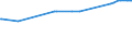 KN 11061000 /Exporte /Einheit = Preise (Euro/Tonne) /Partnerland: Kongo /Meldeland: Eur27_2020 /11061000:Mehl, Grieß und Pulver von Erbsen, Bohnen, Linsen und Anderen Getrockneten Hülsenfrüchten der Pos. 0713