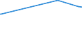 KN 11061000 /Exporte /Einheit = Preise (Euro/Tonne) /Partnerland: Somalia /Meldeland: Eur27_2020 /11061000:Mehl, Grieß und Pulver von Erbsen, Bohnen, Linsen und Anderen Getrockneten Hülsenfrüchten der Pos. 0713