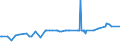 KN 11061000 /Exporte /Einheit = Preise (Euro/Tonne) /Partnerland: Seychellen /Meldeland: Eur27_2020 /11061000:Mehl, Grieß und Pulver von Erbsen, Bohnen, Linsen und Anderen Getrockneten Hülsenfrüchten der Pos. 0713