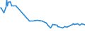 KN 11062010 /Exporte /Einheit = Preise (Euro/Tonne) /Partnerland: Montenegro /Meldeland: Eur27_2020 /11062010:Mehl, Grieß und Pulver von Sagomark und von Maniok, Pfeilwurz `arrowroot` und Salep, Topinambur, Süßkartoffeln und ähnl. Wurzeln und Knollen mit Hohem Gehalt an Stärke Oder Inulin der Pos. 0714, für die Menschliche Ernährung Ungenießbar Gemacht