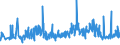 KN 11062090 /Exporte /Einheit = Preise (Euro/Tonne) /Partnerland: Italien /Meldeland: Eur27_2020 /11062090:Mehl, Grieß und Pulver von Sagomark und von Maniok, Pfeilwurz `arrowroot` und Salep, Topinambur, Süßkartoffeln und ähnl. Wurzeln und Knollen mit Hohem Gehalt an Stärke Oder Inulin der Pos. 0714 (Ausg. für die Menschliche Ernährung Ungenießbar Gemacht)