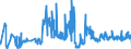 KN 11062090 /Exporte /Einheit = Preise (Euro/Tonne) /Partnerland: Irland /Meldeland: Eur27_2020 /11062090:Mehl, Grieß und Pulver von Sagomark und von Maniok, Pfeilwurz `arrowroot` und Salep, Topinambur, Süßkartoffeln und ähnl. Wurzeln und Knollen mit Hohem Gehalt an Stärke Oder Inulin der Pos. 0714 (Ausg. für die Menschliche Ernährung Ungenießbar Gemacht)