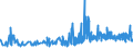 KN 11062090 /Exporte /Einheit = Preise (Euro/Tonne) /Partnerland: Daenemark /Meldeland: Eur27_2020 /11062090:Mehl, Grieß und Pulver von Sagomark und von Maniok, Pfeilwurz `arrowroot` und Salep, Topinambur, Süßkartoffeln und ähnl. Wurzeln und Knollen mit Hohem Gehalt an Stärke Oder Inulin der Pos. 0714 (Ausg. für die Menschliche Ernährung Ungenießbar Gemacht)