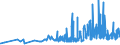 KN 11062090 /Exporte /Einheit = Preise (Euro/Tonne) /Partnerland: Griechenland /Meldeland: Eur27_2020 /11062090:Mehl, Grieß und Pulver von Sagomark und von Maniok, Pfeilwurz `arrowroot` und Salep, Topinambur, Süßkartoffeln und ähnl. Wurzeln und Knollen mit Hohem Gehalt an Stärke Oder Inulin der Pos. 0714 (Ausg. für die Menschliche Ernährung Ungenießbar Gemacht)