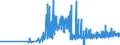 KN 11062090 /Exporte /Einheit = Preise (Euro/Tonne) /Partnerland: Finnland /Meldeland: Eur27_2020 /11062090:Mehl, Grieß und Pulver von Sagomark und von Maniok, Pfeilwurz `arrowroot` und Salep, Topinambur, Süßkartoffeln und ähnl. Wurzeln und Knollen mit Hohem Gehalt an Stärke Oder Inulin der Pos. 0714 (Ausg. für die Menschliche Ernährung Ungenießbar Gemacht)