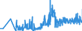 KN 11062090 /Exporte /Einheit = Preise (Euro/Tonne) /Partnerland: Oesterreich /Meldeland: Eur27_2020 /11062090:Mehl, Grieß und Pulver von Sagomark und von Maniok, Pfeilwurz `arrowroot` und Salep, Topinambur, Süßkartoffeln und ähnl. Wurzeln und Knollen mit Hohem Gehalt an Stärke Oder Inulin der Pos. 0714 (Ausg. für die Menschliche Ernährung Ungenießbar Gemacht)