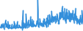 KN 11062090 /Exporte /Einheit = Preise (Euro/Tonne) /Partnerland: Schweiz /Meldeland: Eur27_2020 /11062090:Mehl, Grieß und Pulver von Sagomark und von Maniok, Pfeilwurz `arrowroot` und Salep, Topinambur, Süßkartoffeln und ähnl. Wurzeln und Knollen mit Hohem Gehalt an Stärke Oder Inulin der Pos. 0714 (Ausg. für die Menschliche Ernährung Ungenießbar Gemacht)