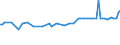 KN 11062090 /Exporte /Einheit = Preise (Euro/Tonne) /Partnerland: Andorra /Meldeland: Eur27_2020 /11062090:Mehl, Grieß und Pulver von Sagomark und von Maniok, Pfeilwurz `arrowroot` und Salep, Topinambur, Süßkartoffeln und ähnl. Wurzeln und Knollen mit Hohem Gehalt an Stärke Oder Inulin der Pos. 0714 (Ausg. für die Menschliche Ernährung Ungenießbar Gemacht)