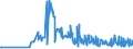 KN 11062090 /Exporte /Einheit = Preise (Euro/Tonne) /Partnerland: Rumaenien /Meldeland: Eur27_2020 /11062090:Mehl, Grieß und Pulver von Sagomark und von Maniok, Pfeilwurz `arrowroot` und Salep, Topinambur, Süßkartoffeln und ähnl. Wurzeln und Knollen mit Hohem Gehalt an Stärke Oder Inulin der Pos. 0714 (Ausg. für die Menschliche Ernährung Ungenießbar Gemacht)