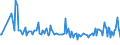 KN 11062090 /Exporte /Einheit = Preise (Euro/Tonne) /Partnerland: Ehem.jug.rep.mazed /Meldeland: Eur27_2020 /11062090:Mehl, Grieß und Pulver von Sagomark und von Maniok, Pfeilwurz `arrowroot` und Salep, Topinambur, Süßkartoffeln und ähnl. Wurzeln und Knollen mit Hohem Gehalt an Stärke Oder Inulin der Pos. 0714 (Ausg. für die Menschliche Ernährung Ungenießbar Gemacht)