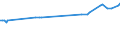 KN 11062090 /Exporte /Einheit = Preise (Euro/Tonne) /Partnerland: Mali /Meldeland: Europäische Union /11062090:Mehl, Grieß und Pulver von Sagomark und von Maniok, Pfeilwurz `arrowroot` und Salep, Topinambur, Süßkartoffeln und ähnl. Wurzeln und Knollen mit Hohem Gehalt an Stärke Oder Inulin der Pos. 0714 (Ausg. für die Menschliche Ernährung Ungenießbar Gemacht)