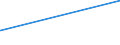 KN 11062090 /Exporte /Einheit = Preise (Euro/Tonne) /Partnerland: Guinea /Meldeland: Eur27_2020 /11062090:Mehl, Grieß und Pulver von Sagomark und von Maniok, Pfeilwurz `arrowroot` und Salep, Topinambur, Süßkartoffeln und ähnl. Wurzeln und Knollen mit Hohem Gehalt an Stärke Oder Inulin der Pos. 0714 (Ausg. für die Menschliche Ernährung Ungenießbar Gemacht)