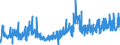 CN 11063090 /Exports /Unit = Prices (Euro/ton) /Partner: Italy /Reporter: Eur27_2020 /11063090:Flour, Meal and Powder of Produce of Chapter 8 `edible Fruit and Nuts; Peel of Citrus Fruits or Melons` (Other Than Bananas)