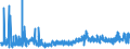 CN 11063090 /Exports /Unit = Prices (Euro/ton) /Partner: Spain /Reporter: Eur27_2020 /11063090:Flour, Meal and Powder of Produce of Chapter 8 `edible Fruit and Nuts; Peel of Citrus Fruits or Melons` (Other Than Bananas)