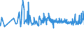 CN 11063090 /Exports /Unit = Prices (Euro/ton) /Partner: Estonia /Reporter: Eur27_2020 /11063090:Flour, Meal and Powder of Produce of Chapter 8 `edible Fruit and Nuts; Peel of Citrus Fruits or Melons` (Other Than Bananas)