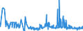 CN 11063090 /Exports /Unit = Prices (Euro/ton) /Partner: Latvia /Reporter: Eur27_2020 /11063090:Flour, Meal and Powder of Produce of Chapter 8 `edible Fruit and Nuts; Peel of Citrus Fruits or Melons` (Other Than Bananas)