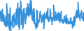 CN 11071019 /Exports /Unit = Prices (Euro/ton) /Partner: Netherlands /Reporter: Eur27_2020 /11071019:Wheat Malt (Excl. Flour and Roasted)