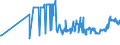 CN 11071019 /Exports /Unit = Prices (Euro/ton) /Partner: Estonia /Reporter: Eur27_2020 /11071019:Wheat Malt (Excl. Flour and Roasted)