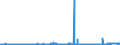 KN 11081100 /Exporte /Einheit = Preise (Euro/Tonne) /Partnerland: Irland /Meldeland: Eur27_2020 /11081100:Stärke von Weizen