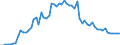 KN 11081100 /Exporte /Einheit = Preise (Euro/Tonne) /Partnerland: Ver.koenigreich(Ohne Nordirland) /Meldeland: Eur27_2020 /11081100:Stärke von Weizen