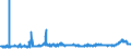 KN 11081100 /Exporte /Einheit = Preise (Euro/Tonne) /Partnerland: Norwegen /Meldeland: Eur27_2020 /11081100:Stärke von Weizen