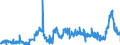 KN 11081100 /Exporte /Einheit = Preise (Euro/Tonne) /Partnerland: Oesterreich /Meldeland: Eur27_2020 /11081100:Stärke von Weizen