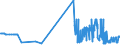 KN 11081100 /Exporte /Einheit = Preise (Euro/Tonne) /Partnerland: Malta /Meldeland: Eur27_2020 /11081100:Stärke von Weizen