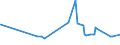 KN 11081100 /Exporte /Einheit = Preise (Euro/Tonne) /Partnerland: Albanien /Meldeland: Eur27_2020 /11081100:Stärke von Weizen