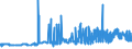 KN 11081100 /Exporte /Einheit = Preise (Euro/Tonne) /Partnerland: Slowenien /Meldeland: Eur27_2020 /11081100:Stärke von Weizen