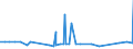 KN 11081100 /Exporte /Einheit = Preise (Euro/Tonne) /Partnerland: Elfenbeink. /Meldeland: Eur27_2020 /11081100:Stärke von Weizen