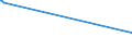 KN 11081100 /Exporte /Einheit = Preise (Euro/Tonne) /Partnerland: S.tome /Meldeland: Europäische Union /11081100:Stärke von Weizen