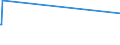 KN 11081100 /Exporte /Einheit = Preise (Euro/Tonne) /Partnerland: Aethiopien /Meldeland: Eur27_2020 /11081100:Stärke von Weizen